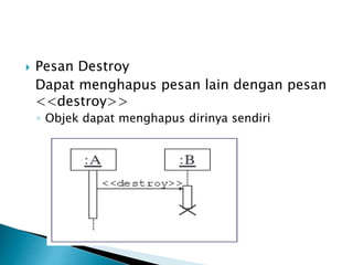 Destroy Slowly Example Diagram Sequence.pptx