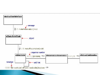 ppt - design class diagrams & intro to sequence... Diagram Sequence.pptx