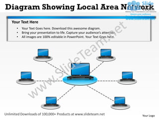 Diagram Showing Local Area Network
 Your Text Here
   •   Your Text Goes here. Download this awesome diagram.
   •   Bring your presentation to life. Capture your audience’s attention.
   •   All images are 100% editable in PowerPoint. Your Text Goes here.




                                                                             Your Logo
 
