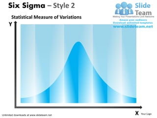 Six Sigma – Style 2
       Statistical Measure of Variations
     Y




Unlimited downloads at www.slideteam.net   X   Your Logo
 