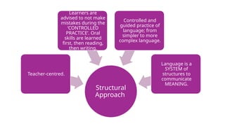 Diagrams of Teaching Approaches main features.pptx