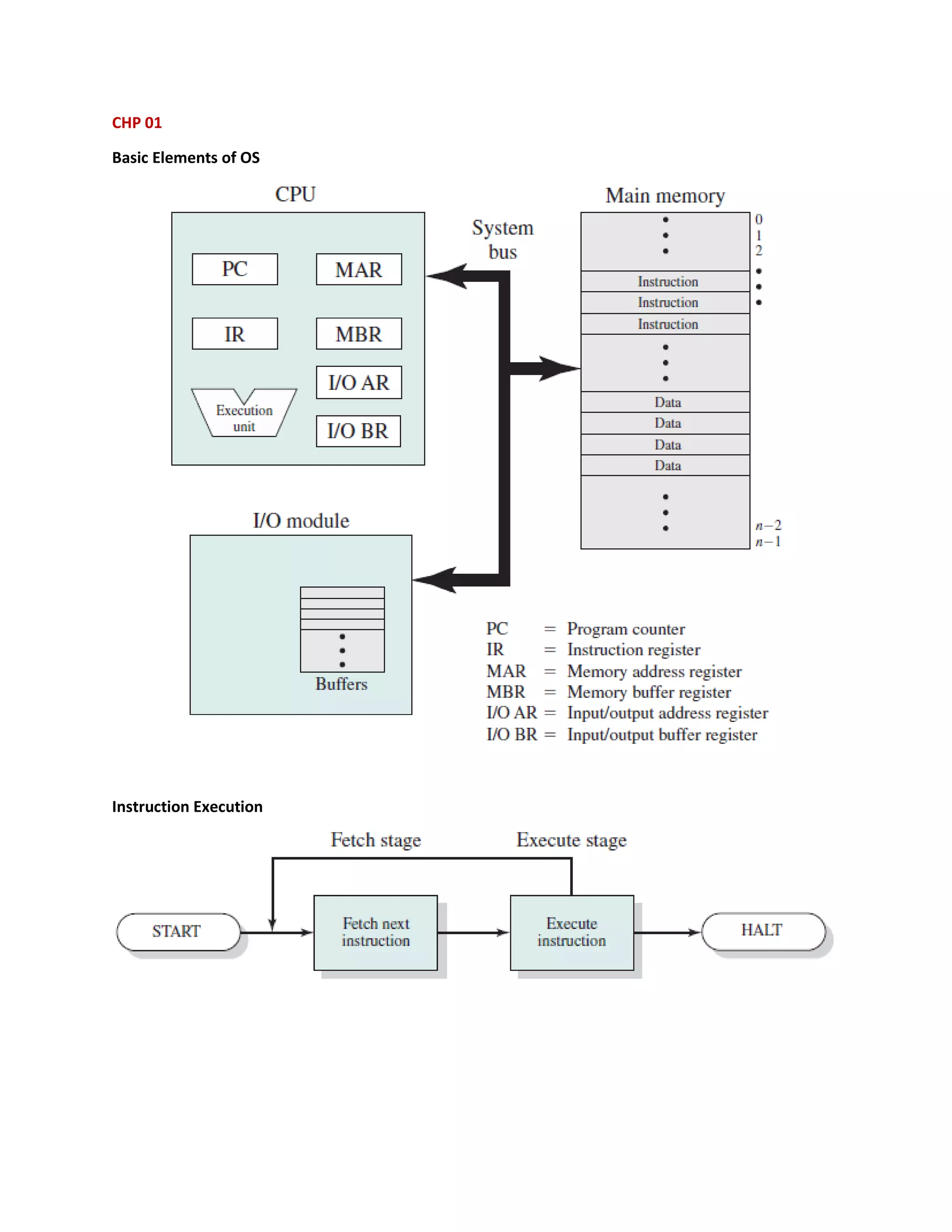 CHP 01
Basic Elements of OS
Instruction Execution
 