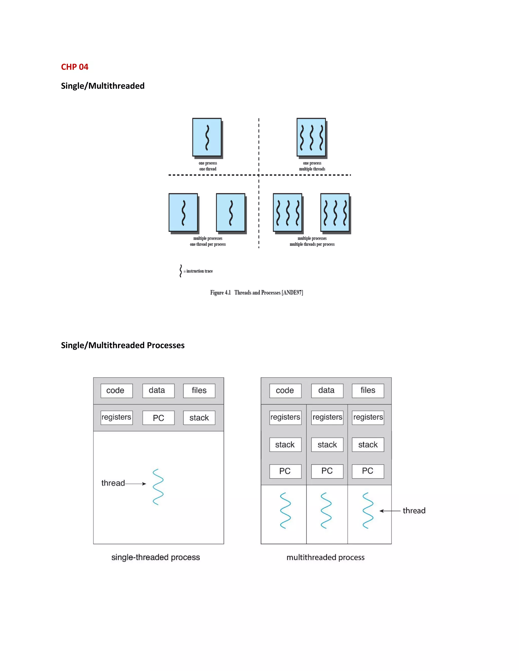 CHP 04
Single/Multithreaded
Single/Multithreaded Processes
 