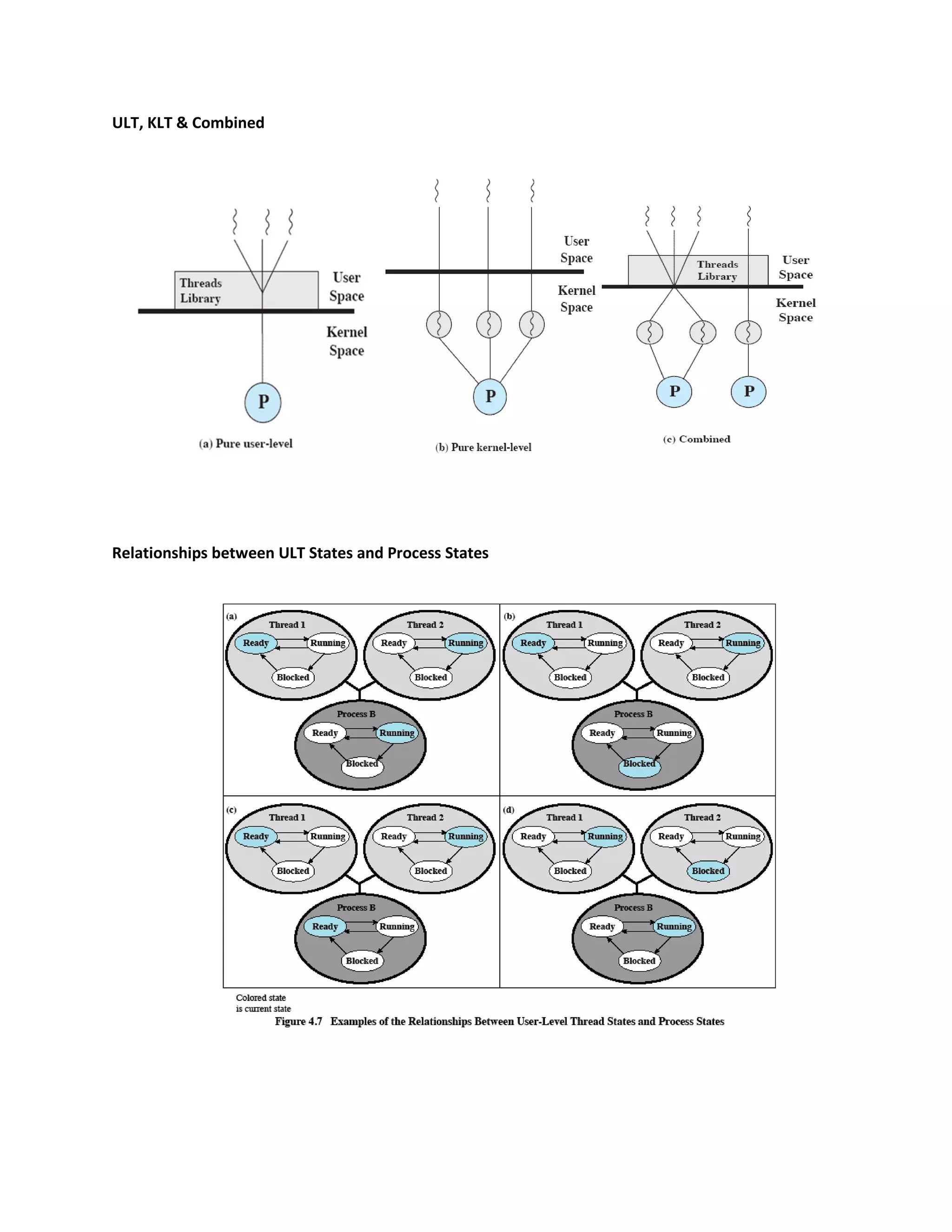 ULT, KLT & Combined
Relationships between ULT States and Process States
 