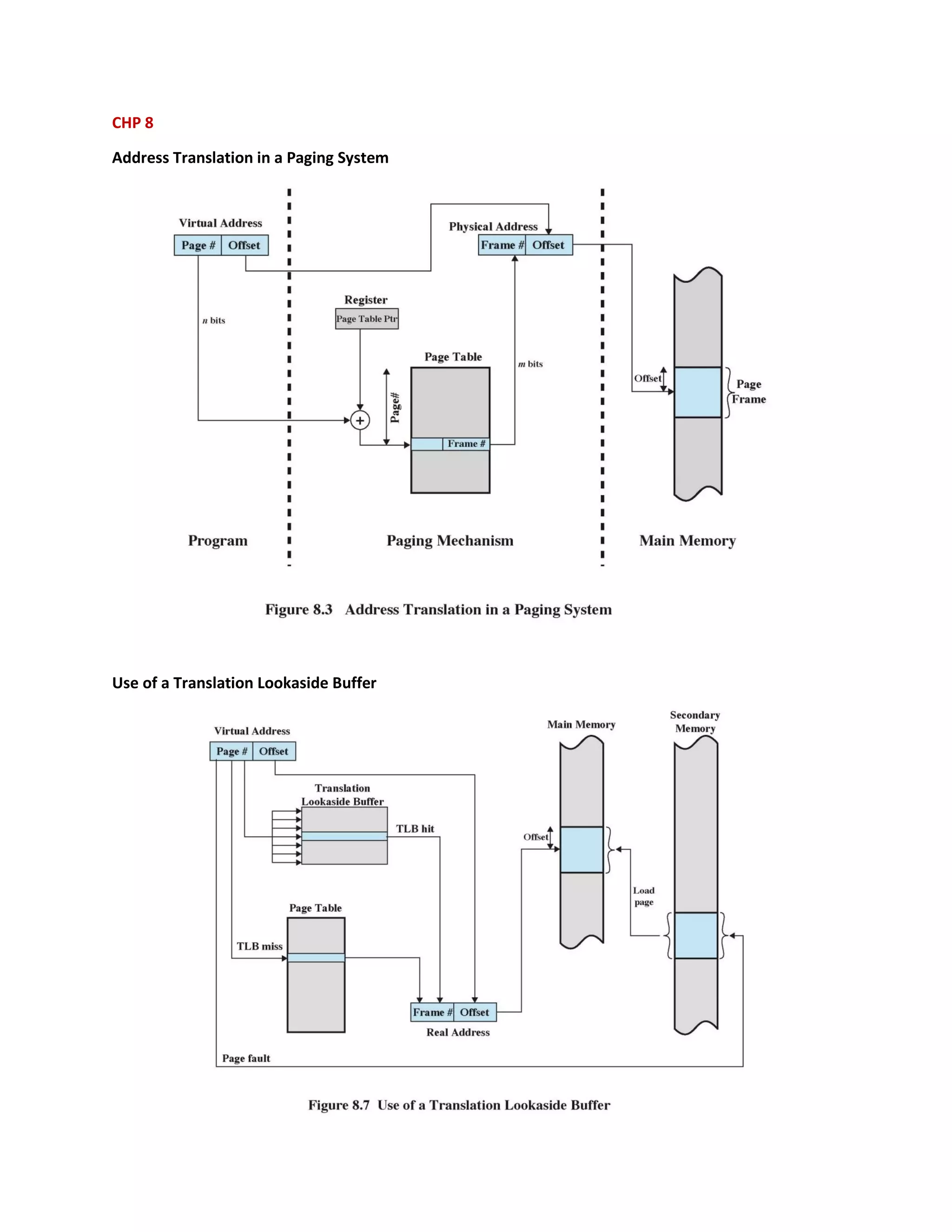 CHP 8
Address Translation in a Paging System
Use of a Translation Lookaside Buffer
 