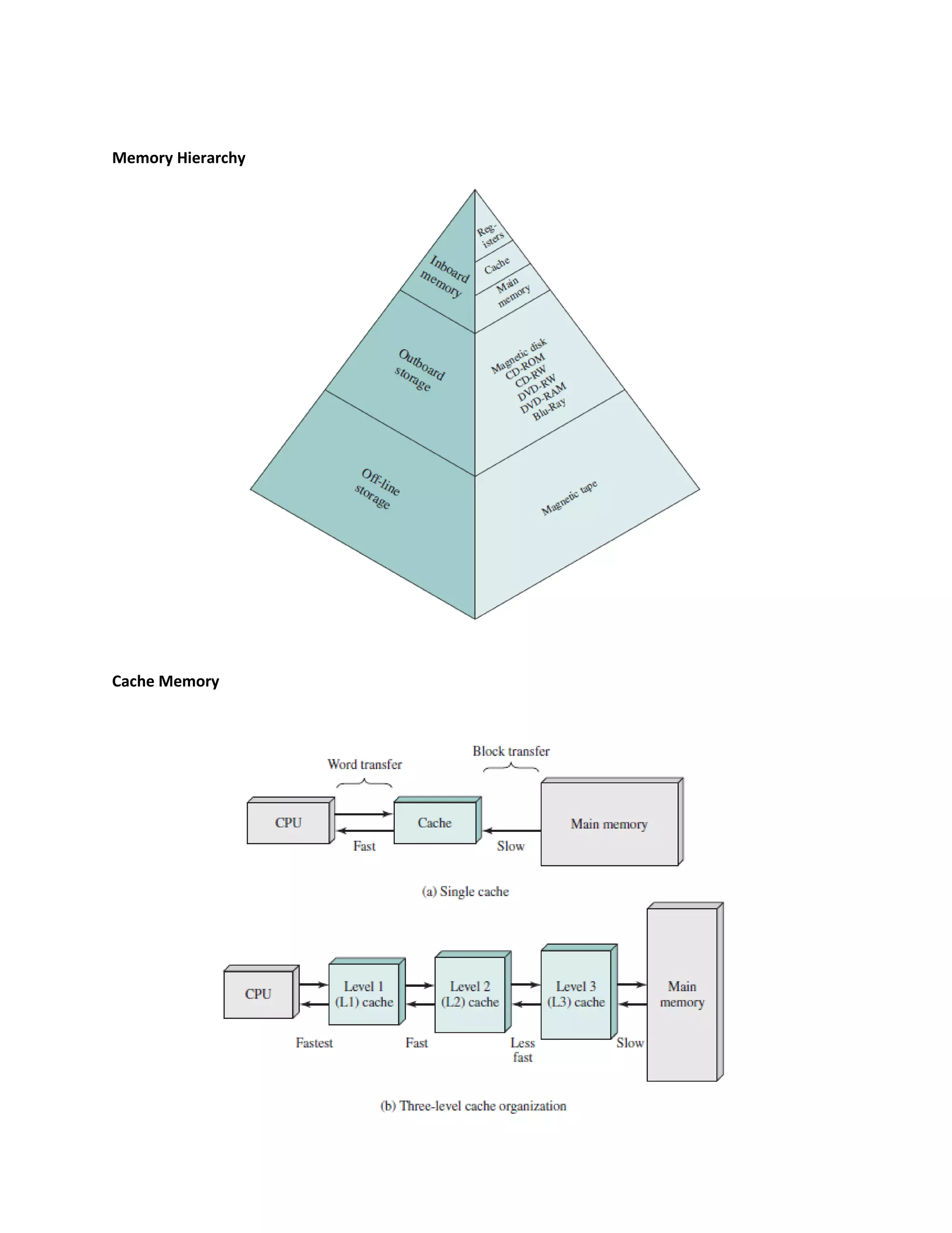 Memory Hierarchy
Cache Memory
 