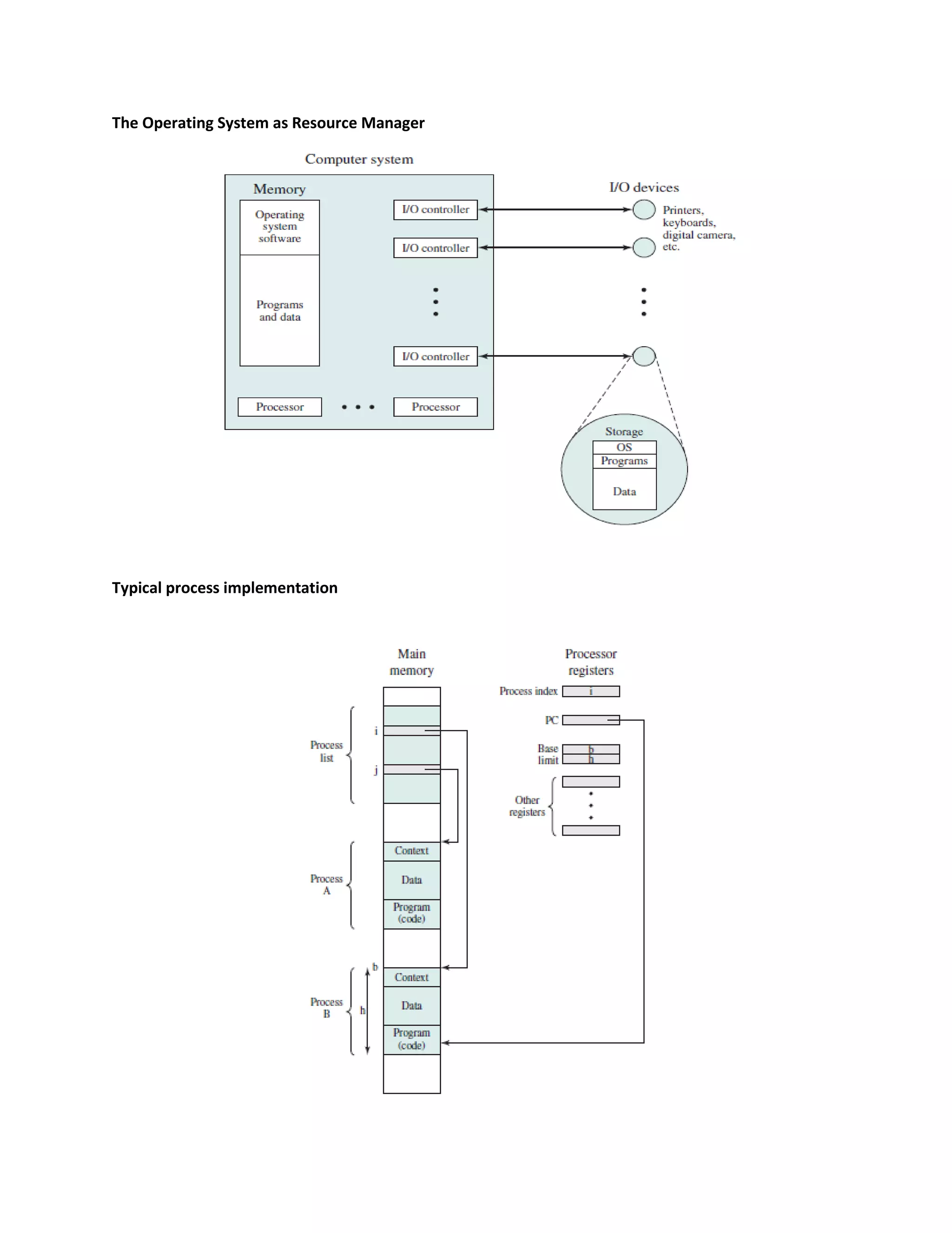 The Operating System as Resource Manager
Typical process implementation
 