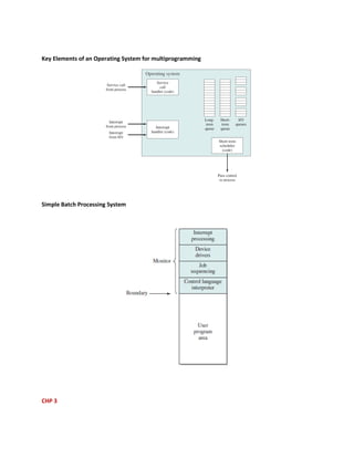 Key Elements of an Operating System for multiprogramming
Simple Batch Processing System
CHP 3
 