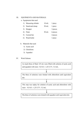 III.

EQUIPMENTS AND MATERIALS
a. Equipments that used
1) Measuring silinder

10 mL

1 piece

2) Stand and clamp

50 mL

1 piece

3) Dropper
4) Flask

3 pieces
50 mL

6 pieces

5) Current bar

2 pieces

6) Wash bottle

1 piece

b. Materials that used
1) Acetic acid
2) Choloform
3) Aquadest

IV.

Work Scheme
As much three of flask 125 mL were filled with solution of acetic acid
and aquadest with rasio : 0,5:4,5 ; 1,25:3,75 ; 3:2 mL.

The three of solutions were titrated with chloroform until equivalent
dot.

This step was replay for solution of acetic acid and chloroform with
rasio : 0,5:4,5 ; 1,25:3,75 ; 3:2 mL.

The three of solutions were titrated with aquadest until equivalent dot.

 