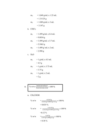 m2

= 1.049 g/mL x 1.25 mL
= 1.31125 g

m3

= 1.049 g/mL x 3 mL
= 3.147 g

b. CHCl3

m1

= 1.499 g/mL x 6.6 mL
= 9.8934 g

m2

= 1.499 g/mL x 3.7 mL
= 5.5463 g

m3

= 1.499 g/ mL x 2 mL
= 2.998 g

c. H2O

m1

= 1 g/mL x 4.5 mL
= 4.5 g

m2

= 1 g/mL x 3.75 mL
= 3.75 g

m3

= 1 g/mL x 2 mL
=2g

B.

% w/w =

a. CH3COOH
% w/w

=
= 0.035 %

% w/w

=
=0.12 %

% w/w

=
= 0.38 %

 
