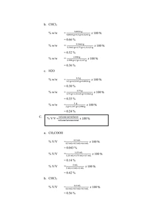 b. CHCl3
% w/w

=
= 0.66 %

% w/w

=
= 0.52 %

% w/w

=
= 0.36 %

c. H2O
% w/w

=
= 0.30 %

% w/w

=
= 0.35 %

% w/w

=
= 0.24 %

C.

% V/V =

a. CH3COOH
% V/V

=
= 0.043 %

% V/V

=
= 0.14 %

% V/V

=
= 0.42 %

b. CHCl3
% V/V

=
= 0.56 %

 