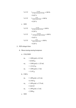 =

% V/V

= 0.42 %

=

% V/V

= 0.28 %
c. H2O
% V/V

=
= 0.38 %

=

% V/V

= 0.43 %

=

% V/V

= 0.28 %
2. H2O sebagai titran
A. Massa masing-masing komponen
a. CH3COOH
m1

= 1.049 g/mL x 0.5 mL
= 0.5245 g

m2

= 1.049 g/mL x 1.25 mL
= 1.31125 g

m3

= 1.049 g/mL x 3 mL
= 3.147 g

b. CHCl3
m1

= 1.499 g/mL x 4.5 mL
= 6.7455 g

m2

= 1.499 g/mL x 3.75 mL
= 5.62125

m3

= 1.499 g/mL x 2 mL
= 2.998 g

c. H2O

 