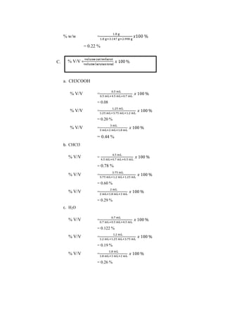 % w/w

=
= 0.22 %

C.

% V/V =

a. CH3COOH
% V/V

=
= 0.08

% V/V

=
= 0.20 %

% V/V

=

= 0.44 %
b. CHCl3

% V/V

=
= 0.78 %

% V/V

=
= 0.60 %

% V/V

=
= 0.29 %

c. H2O

% V/V

=
= 0.122 %

% V/V

=
= 0.19 %

% V/V

=
= 0.26 %

 