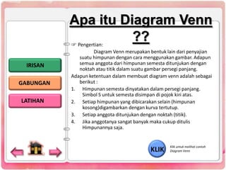 Apa itu Diagram Venn
??
IRISAN
GABUNGAN
LATIHAN

☞ Pengertian:
Diagram Venn merupakan bentuk lain dari penyajian
suatu himpunan dengan cara menggunakan gambar. Adapun
semua anggota dari himpunan semesta ditunjukan dengan
noktah atau titik dalam suatu gambar persegi panjang.
Adapun ketentuan dalam membuat diagram venn adalah sebagai
berikut :
1. Himpunan semesta dinyatakan dalam persegi panjang.
Simbol S untuk semesta disimpan di pojok kiri atas.
2. Setiap himpunan yang dibicarakan selain (himpunan
kosong)digambarkan dengan kurva tertutup.
3. Setiap anggota ditunjukan dengan noktah (titik).
4. Jika anggotanya sangat banyak maka cukup ditulis
Himpunannya saja.

KLIK

Klik untuk melihat contoh
Diagram Venn

 