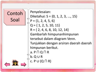 Contoh
Soal

Penyelesaian:
Diketahui: S = {0, 1, 2, 3, ..., 15}
P = {1, 2, 4, 5, 6}
Q = { 1, 2, 5, 10, 11}
R = { 2, 4, 6, 8, 10, 12, 14}
Gambarlah himpunanhimpunan
tersebut dalam diagram Venn.
Tunjukkan dengan arsiran daerah daerah
himpunan berikut.
a. P ∩ Q ∩ R
b. Q ∪ R
c. P ∪ (Q ∩ R)

 