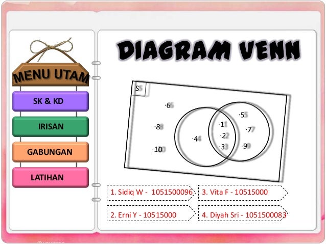 diagram venn diagram venn gabungan
