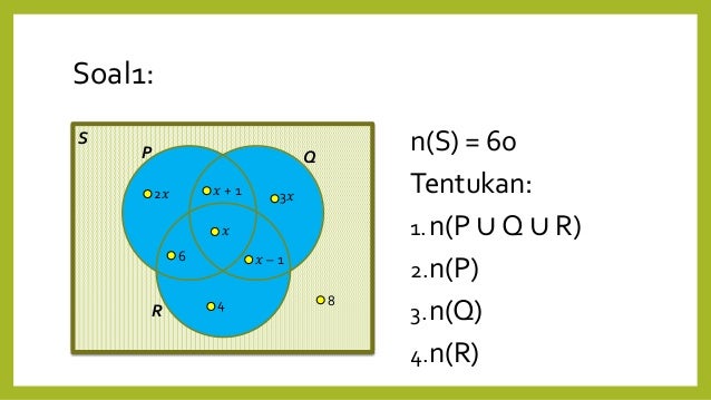 Diagram Venn Beserta Contoh Soal