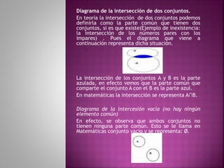 Diagrama de la intersección de dos conjuntos. 
En teoría la intersección de dos conjuntos podemos 
definirla como la parte común que tienen dos 
conjuntos, si es que existe(Ejemplo de inexistencia: 
la intersección de los números pares con los 
impares) . Pues el diagrama que viene a 
continuación representa dicha situación. 
La intersección de los conjuntos A y B es la parte 
azulada, en efecto vemos que la parte común que 
comparte el conjunto A con el B es la parte azul. 
En matemáticas la intersección se representa A∩B. 
Diagrama de la intercesión vacía (no hay ningún 
elemento común) 
En efecto, se observa que ambos conjuntos no 
tienen ninguna parte común. Esto se le llama en 
Matemáticas conjunto vacío y se representa: Ø. 
 