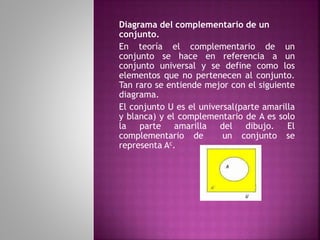 Diagrama del complementario de un 
conjunto. 
En teoría el complementario de un 
conjunto se hace en referencia a un 
conjunto universal y se define como los 
elementos que no pertenecen al conjunto. 
Tan raro se entiende mejor con el siguiente 
diagrama. 
El conjunto U es el universal(parte amarilla 
y blanca) y el complementario de A es solo 
la parte amarilla del dibujo. El 
complementario de un conjunto se 
representa Ac. 
 