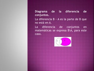Diagrama de la diferencia de 
conjuntos. 
La diferencia B - A es la parte de B que 
no está en A. 
La diferencia de conjuntos en 
matemáticas se expresa BA, para este 
caso. 
 