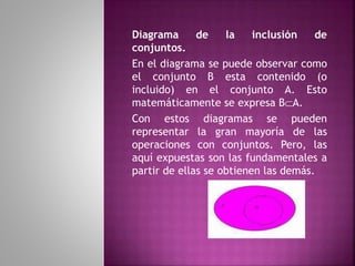 Diagrama de la inclusión de 
conjuntos. 
En el diagrama se puede observar como 
el conjunto B esta contenido (o 
incluido) en el conjunto A. Esto 
matemáticamente se expresa BA. 
Con estos diagramas se pueden 
representar la gran mayoría de las 
operaciones con conjuntos. Pero, las 
aquí expuestas son las fundamentales a 
partir de ellas se obtienen las demás. 
 