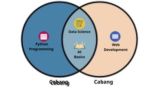 Diagran Cabang A dan B Diagran Cabang A dan B | PPTX