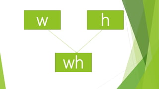 w h
wh
 