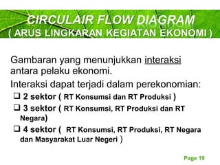 Page 19
Gambaran yang menunjukkan interaksi
antara pelaku ekonomi.
Interaksi dapat terjadi dalam perekonomian:
 2 sektor ( RT Konsumsi dan RT Produksi )
 3 sektor ( RT Konsumsi, RT Produksi dan RT
Negara)
 4 sektor ( RT Konsumsi, RT Produksi, RT Negara
dan Masyarakat Luar Negeri )
 