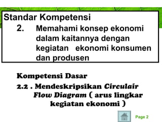 Page 2
Standar Kompetensi
2. Memahami konsep ekonomi
dalam kaitannya dengan
kegiatan ekonomi konsumen
dan produsen
Kompetensi Dasar
2.2 . Mendeskripsikan Circulair
Flow Diagram ( arus lingkar
kegiatan ekonomi )
 