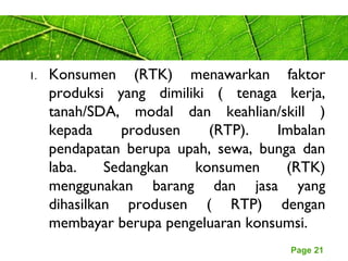 Page 21
1. Konsumen (RTK) menawarkan faktor
produksi yang dimiliki ( tenaga kerja,
tanah/SDA, modal dan keahlian/skill )
kepada produsen (RTP). Imbalan
pendapatan berupa upah, sewa, bunga dan
laba. Sedangkan konsumen (RTK)
menggunakan barang dan jasa yang
dihasilkan produsen ( RTP) dengan
membayar berupa pengeluaran konsumsi.
 