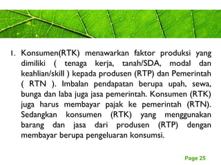 Page 25
1. Konsumen(RTK) menawarkan faktor produksi yang
dimiliki ( tenaga kerja, tanah/SDA, modal dan
keahlian/skill ) kepada produsen (RTP) dan Pemerintah
( RTN ). Imbalan pendapatan berupa upah, sewa,
bunga dan laba juga jasa pemerintah. Konsumen (RTK)
juga harus membayar pajak ke pemerintah (RTN).
Sedangkan konsumen (RTK) yang menggunakan
barang dan jasa dari produsen (RTP) dengan
membayar berupa pengeluaran konsumsi.
 