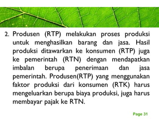 Page 31
2. Produsen (RTP) melakukan proses produksi
untuk menghasilkan barang dan jasa. Hasil
produksi ditawarkan ke konsumen (RTP) juga
ke pemerintah (RTN) dengan mendapatkan
imbalan berupa penerimaan dan jasa
pemerintah. Produsen(RTP) yang menggunakan
faktor produksi dari konsumen (RTK) harus
mengeluarkan berupa biaya produksi, juga harus
membayar pajak ke RTN.
 