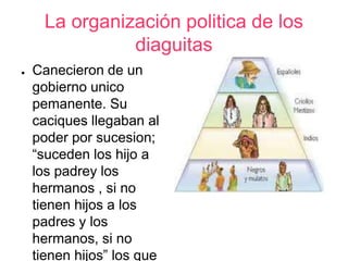 La organización politica de los 
diaguitas 
● Canecieron de un 
gobierno unico 
pemanente. Su 
caciques llegaban al 
poder por sucesion; 
“suceden los hijo a 
los padrey los 
hermanos , si no 
tienen hijos a los 
padres y los 
hermanos, si no 
tienen hijos” los que 
 