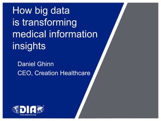 How big data 
is transforming 
medical information 
insights 
Daniel Ghinn 
CEO, Creation Healthcare 
 