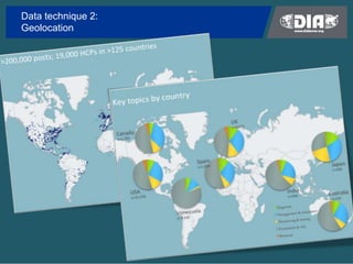 How Big Data is Transforming Medical Information Insights - DIA 2014 Slide 13