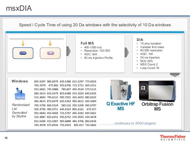 dia workflow new dia workflows for ultimate flexibility in lcms proteomics dia workflow new dia workflows for ultimate flexibility in lcms proteomics