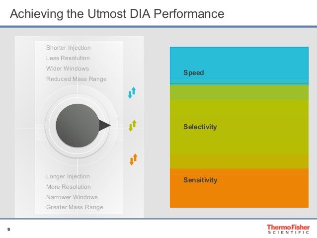dia workflow new dia workflows for ultimate flexibility in lcms proteomics dia workflow new dia workflows for ultimate flexibility in lcms proteomics