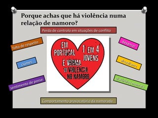 Porque achas que há violência numa
relação de namoro?
Perda de controlo em situações de conflitoPerda de controlo em situações de conflito
falta de respeito
falta de respeito
alcoolismo
alcoolismo
desamor
desamor
distúrbios mentais
distúrbios mentais
Comportamento provocatório da namoradaComportamento provocatório da namorada
ciúmes
ciúmes
sentimento de posse
sentimento de posse
 