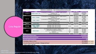 IMPORTANTE:
Todas as ações aqui apresentadas precisarão ser aprovadas pela Disney
Cota Regular
 