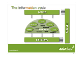 Dia Internet (Valencia)