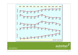 Dia Internet (Valencia)