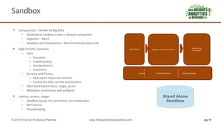 DI&A Slides: Data Insights and Analytics Frameworks | PDF