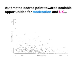 Automated scores point towards scalable
opportunities for moderation and UX…
 
