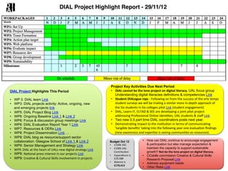 DIAL Project Highlight Report - 29/11/12	
  




                                                                                                 Project Key Activities Due Next Period
DIAL Project Highlights This Period                                                              •  DIAL	
  cannot	
  be	
  the	
  lone	
  project	
  on	
  digital	
  literacy.	
  UAL focus group
                                                                                                    Understanding digital literacies definitions & competencies Link
•  WP 3: DIAL team Link                                                                          •  Student	
  DIALogue	
  reps	
  -­‐	
  Following	
  on	
  from	
  the	
  success	
  of	
  the	
  arts	
  temps	
  
•  WP3: DIAL projects activity: Active, ongoing, new                                                student	
  surveys	
  we	
  will	
  be	
  trialing	
  a	
  similar	
  more	
  in-­‐depth	
  approach	
  of	
  
   and emerging projects link                                                                       the	
  Six	
  students	
  in	
  Six	
  colleges	
  pilot	
  Link	
  (student	
  engagement)	
  
•  WP5: DIAL Project Blog Link                                                                   •  DIAL,	
  Learn-­‐IT,	
  CLTAD	
  &	
  SEE	
  are	
  developing	
  a	
  joint	
  pilot	
  project	
  
•  WP6: Ongoing Baseline Link 1 & Link 2                                                            addressing	
  Professional	
  Online	
  Iden<<es;	
  UAL	
  students	
  &	
  staﬀ	
  Link	
  	
  
•  WP6: Focus & discussion group meetings Link                                                   •  Two new 0.5 part time DIAL coordinators posts next year.
•  WP6: DIAL Evaluation Report Year 1 Link                                                       •  Demonstra<ng	
  impact	
  to	
  the	
  ins<tu<on	
  in	
  terms	
  of	
  communica<ng	
  
•  WP7: Resources & OERs Link                                                                       'tangible	
  beneﬁts'	
  taking	
  into	
  the	
  following	
  year	
  one	
  evalua<on	
  ﬁndings	
  
•  WP8: Project Dissemination Link …                                                                (new	
  awareness	
  and	
  exper+se	
  is	
  seeing	
  communi+es	
  as	
  resources).
•  WP8: DIAL blog as resource/support sector
   collaboration: Glasgow School of Link 1 & Link 2                                             Budget Oct 12!                    •  How can DIAL continue to encourage engagement
•  WP9: Senior Management and Strategy Link                                                     •  £100k	
  JISC	
                   & participation but also manage expectation &
                                                                                                •  £100k	
  UAL	
                    maintain the capacity to support sustainable
•  WP9:	
  DIAL	
  at	
  the	
  heart	
  of	
  UALs	
  new	
  digital	
  strategy	
  Link	
  
                                                                                                   Contribu<on	
  	
  	
             growth? Not	
  be	
  the	
  lone	
  project	
  on	
  digital	
  literacy.	
  
•  WP9: Na<onal	
  press	
  interest	
  in	
  our	
  projects	
  Link	
                         •  Expenditure	
  is	
            •  CCskills commission Creative & Cultural Skills
•  WP9: Crea<ve	
  &	
  Cultural	
  Skills	
  involvement	
  in	
  projects                        £29,588	
                         Research Proposal Link
                                                                                                •  Balance	
  is	
                •  Address equipment needs
                                                                                                   £170,413	
  
                                                                                                                                  •  Other Risks Link
 