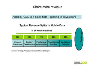 Share more revenue


Apple’s 70/30 is a black hole - sucking in developers
 