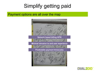 Simplify getting paid Payment options are all over the map Network based billing APIS Minimal intrusion to end user experience Predictable payment timescales 