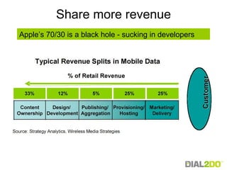Share more revenue Apple’s 70/30 is a black hole - sucking in developers 