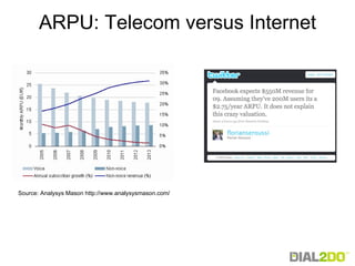 ARPU: Telecom versus Internet Source: Analysys Mason http://www.analysysmason.com/ 