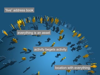 “ live” address book everything is an asset location with everything activity begets activity 