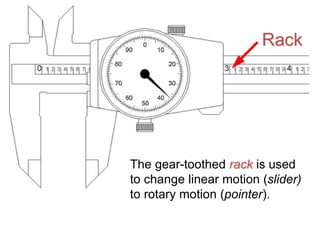 Rack
The gear-toothed rack is used
to change linear motion (slider)
to rotary motion (pointer).
 